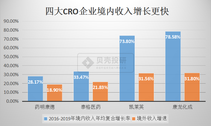 生物医药全景图，最有希望5年翻十倍的股票都集中在创新药板块？