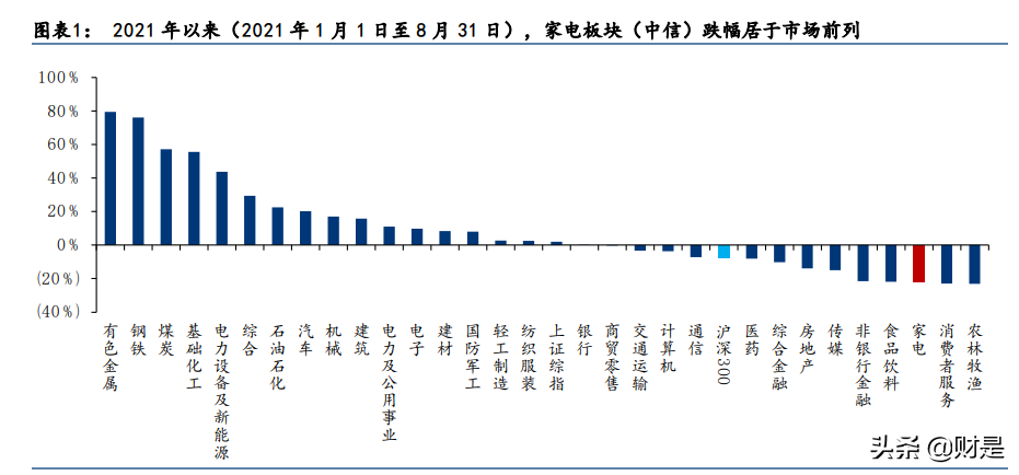 家用电器行业研究：估值吸引力提升，经营边际改善可期