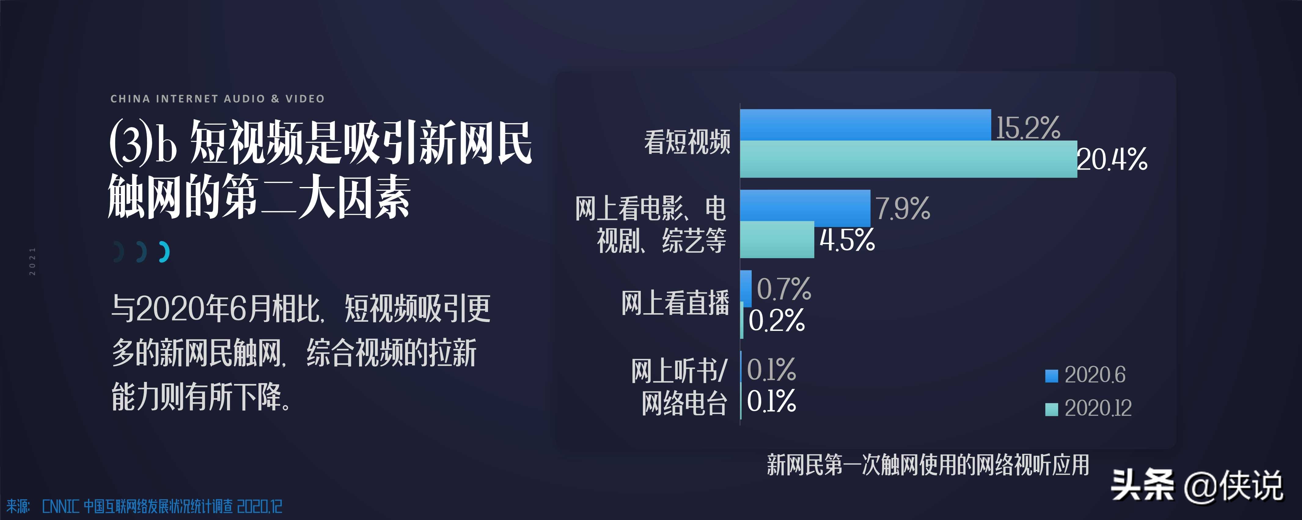 国家广电智库：2021中国网络视听发展研究报告