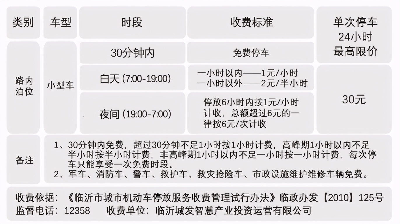 3月16日起，临沂这471个路边停车位要收费