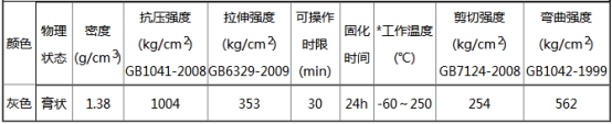 脫硫管道磨損不用慌，耐磨防腐涂層來幫忙