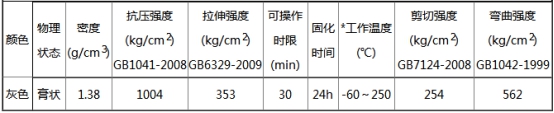 脱硫管道磨损不用慌，耐磨防腐涂层来帮忙