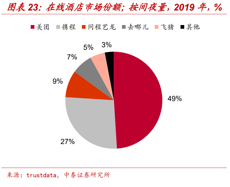 金融服务专题研究报告：腾讯生态圈如何与金融融合