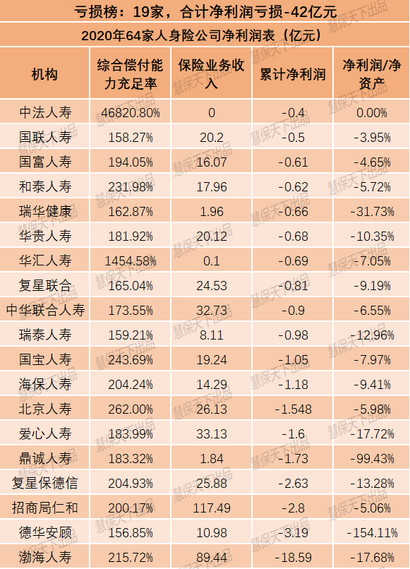 138家非上市产寿险公司合计净利487亿，行业贡献不足20%