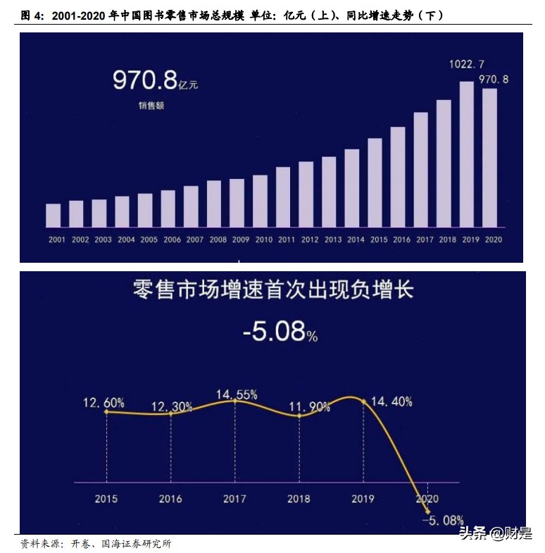 数字阅读行业研究：阅读的尽头是什么？