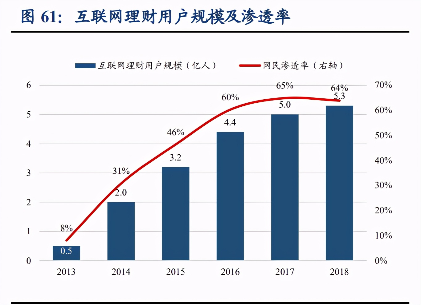 蚂蚁集团商业逻辑全解析：成长、壁垒与掣肘