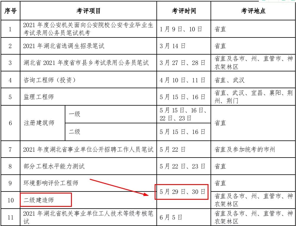 考生注意 | 重磅！6地官宣2021二建考試時(shí)間