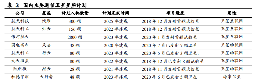 通信行业深度报告：基础设施建设重心转向，应用寻找确定性