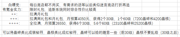 剑与远征永生刻印氪金及使用推荐图表