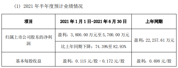 加码营销，染指方便面市场，“面条大王”克明食品仍难掩业绩惊雷