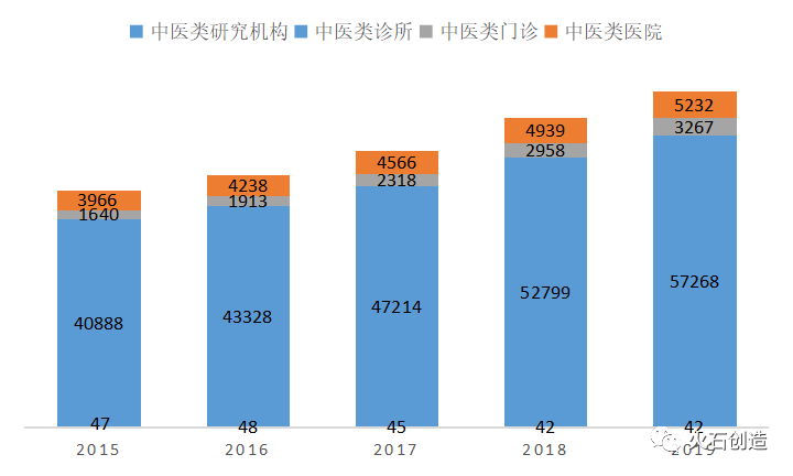 战疫中心 国之瑰宝：2020年中医药行业发展回顾