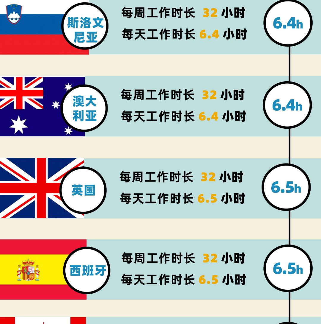 “取消大小周”有啥可骄傲的？好好看看38国平均工作时长对比吧