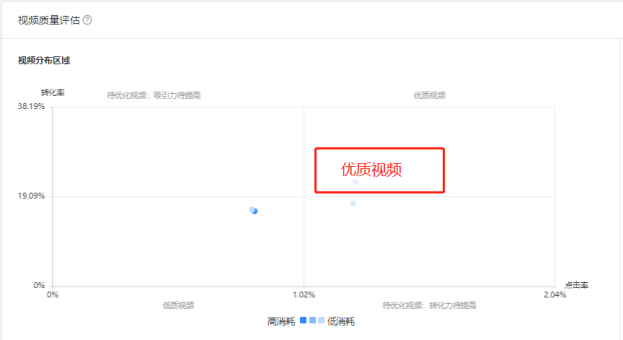 教你几招“高转化”的信息流实操技巧，直接C位出道