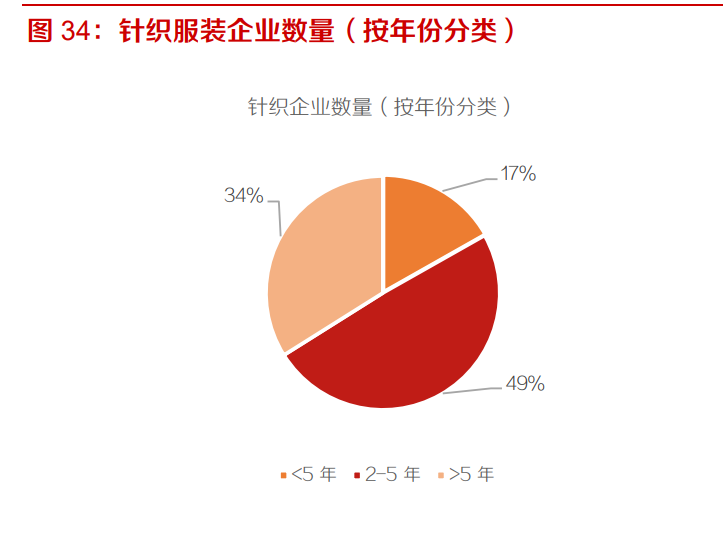 工业缝纫机行业深度报告：从下游需求看工业缝纫机的复苏