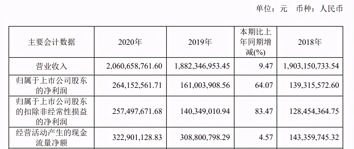 腾讯字节对阵之下的网文公司2020：阅文一年收入85亿元，掌阅20亿