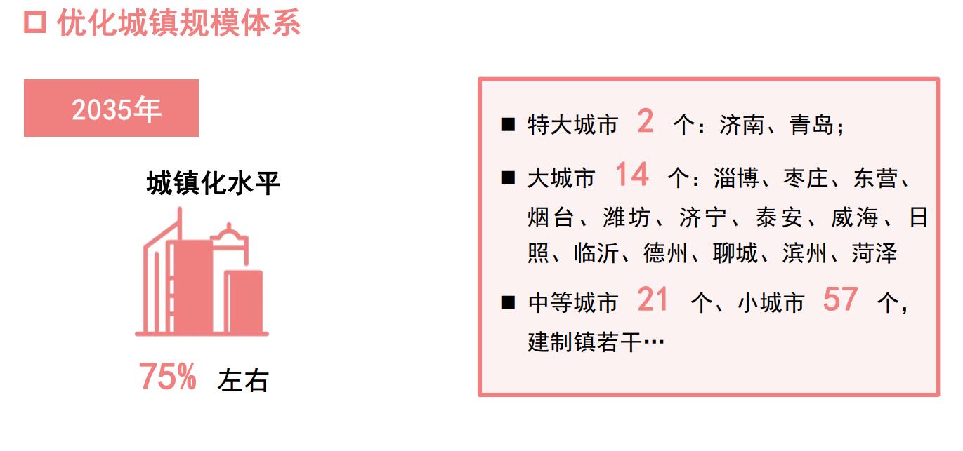 山东将建2个特大城市，还要建14个大城市，济南和青岛是双龙头