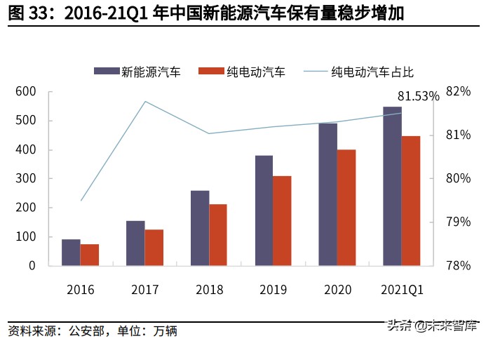 新能源汽车充换电产业研究：充换电协同发展为新能源汽车续航