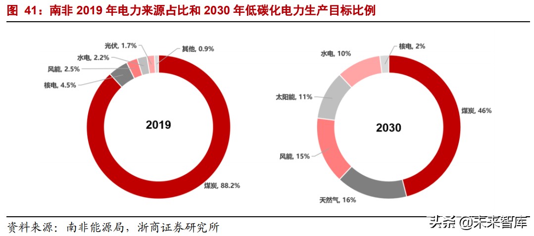 储能行业深度报告：全球能源革命主线，未来电力系统的核心资产
