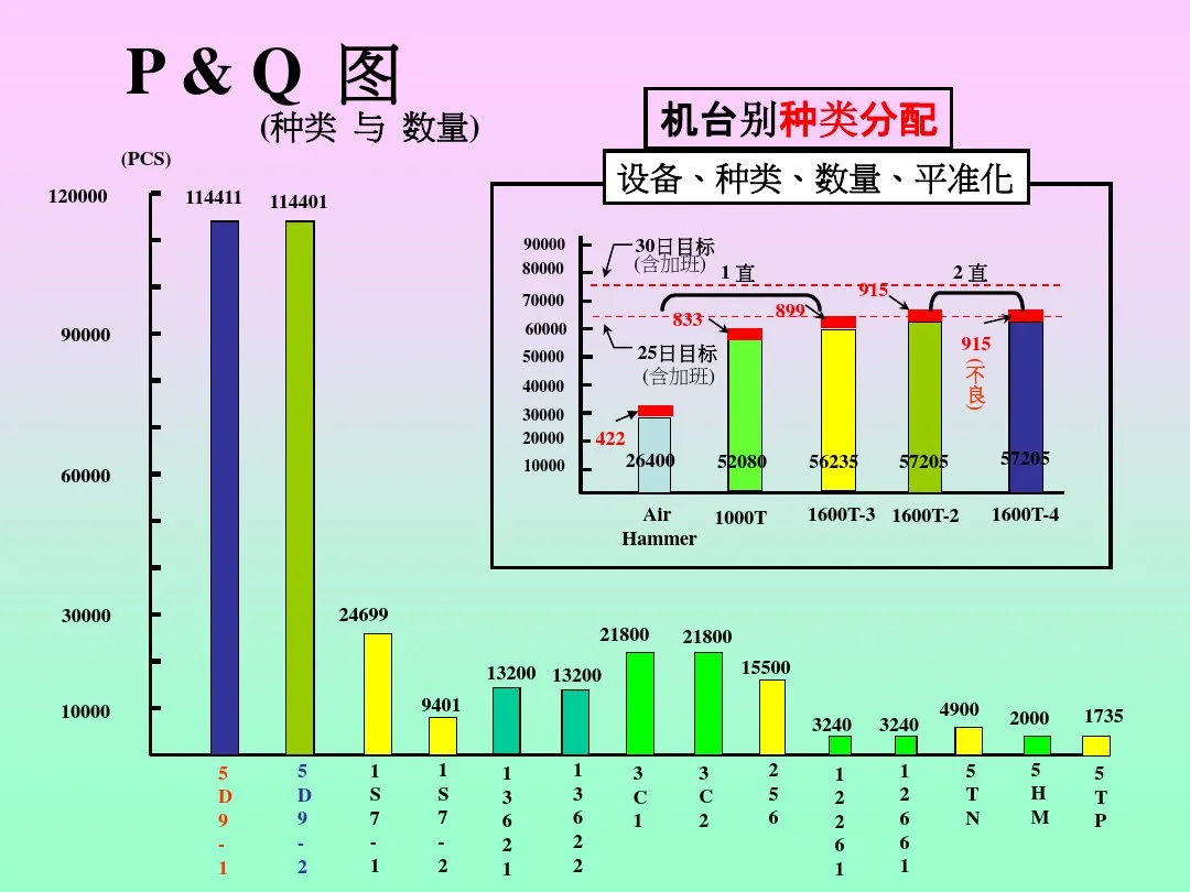 「标杆学习」来看看丰田生产方式