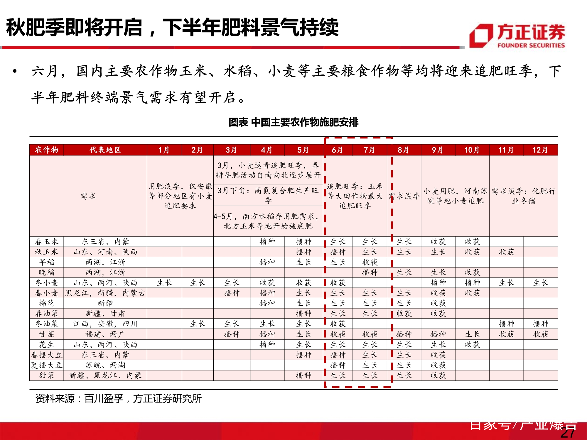 肥料行业专题研究报告：复合肥有望迎来销量、价差双复苏