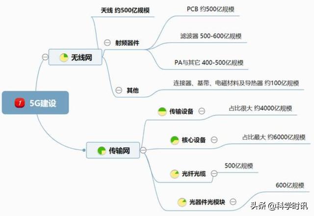 华为为何一直坚挺？苹果和高通道出真相：背后