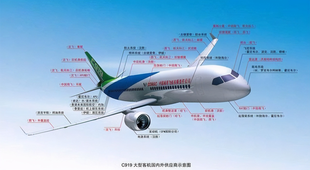 ������ɻ������ٺͻ�Ϊ���Ƶ�������C919�ܷ�ɹ����ɽ١���