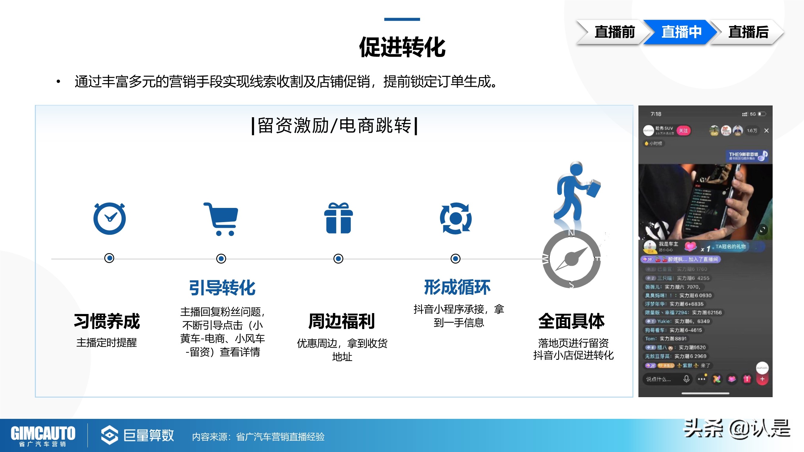 2021年汽车直播行业研究：数字时代下的秦直道