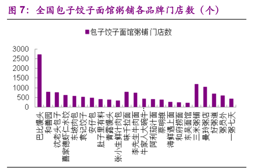食品行业专题报告：加盟连锁，千帆竞发，方兴未艾