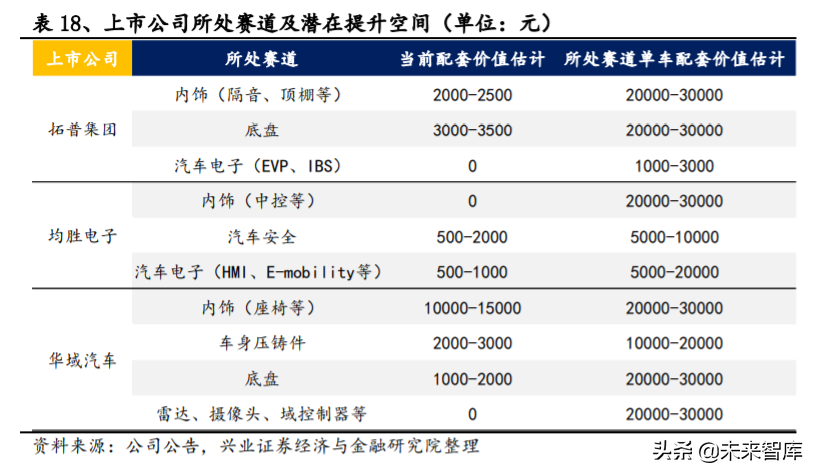 电动车产业深度报告：对比苹果，剖析特斯拉产业链投资机会