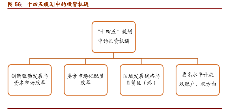2021年宏观经济展望：崛起的中国资产