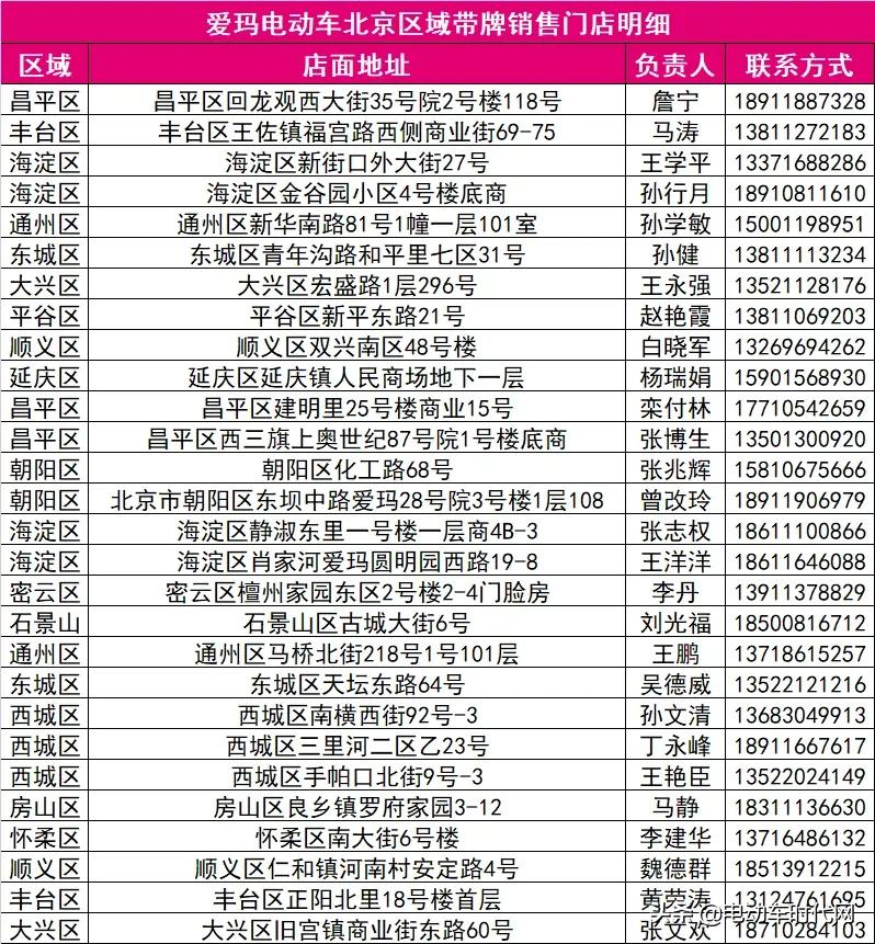 爱玛det365娱乐场所官方网动力续航双突破，强势领跑北京国标车换购热潮