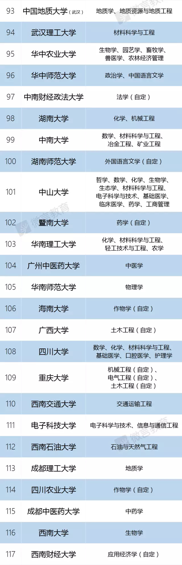 22考研：一篇带你读懂“双一流”大学