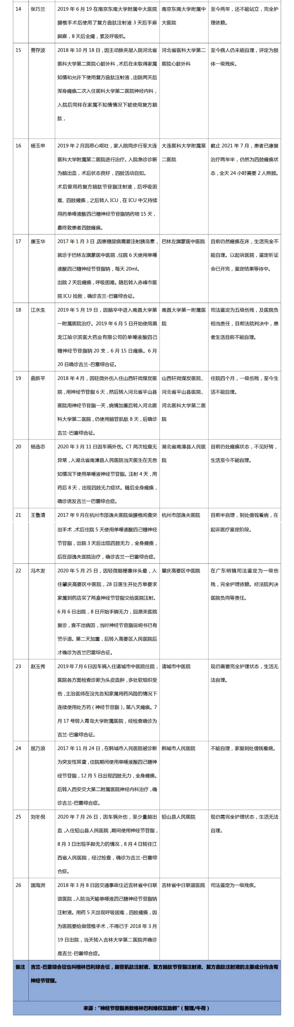 调查丨一款“神药”与数百名瘫痪患者