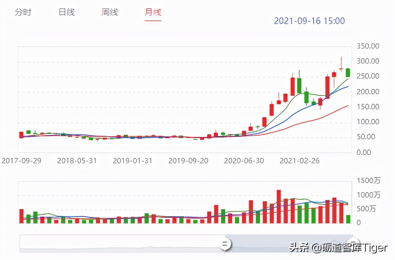 比亚迪终于要“全混and全电”了