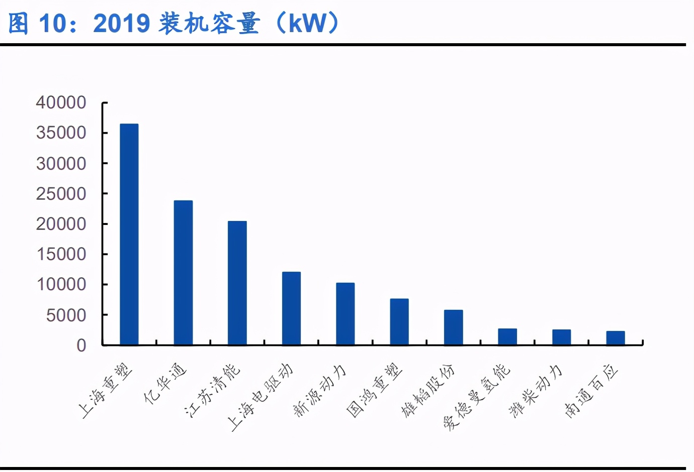 燃料电池行业深度报告：黎明将至