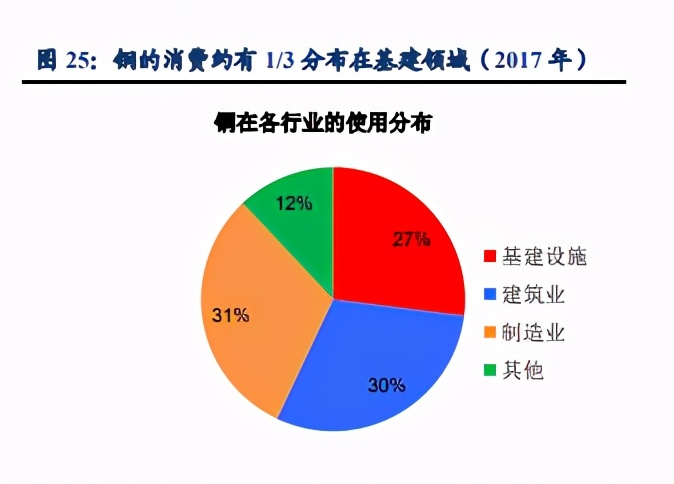 复盘本世纪三轮大宗商品上涨的启示：大宗还能涨吗？
