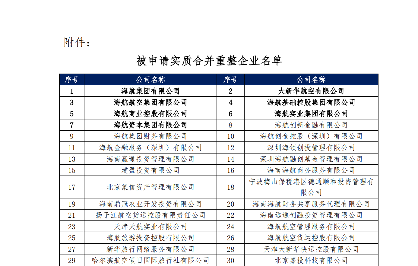 海航系325家公司申请破产重组，公司大股东违规占用资金逾千亿