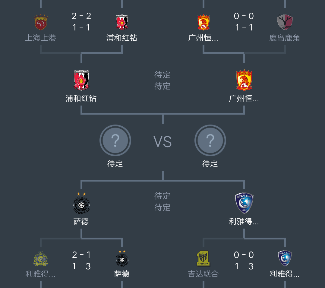 亚冠中超半决赛什么时候开始(亚冠半决赛赛程出炉：广州恒大先客后主对阵浦和红钻)