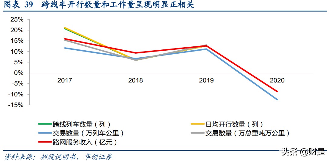 京沪高铁深度研究报告：黄金线路核心资产