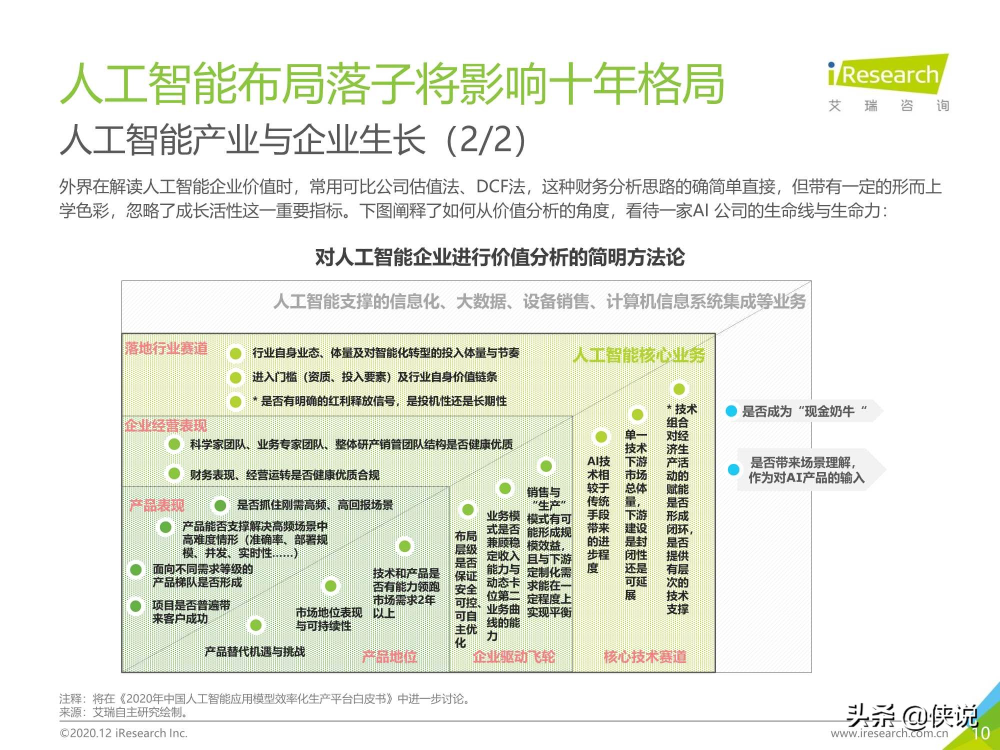 103页｜2020年中国人工智能产业研究报告（艾瑞）