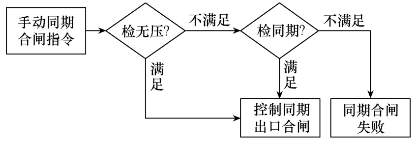 220kV智能變電站非同期并列事故分析