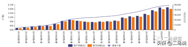 债券基金的分类与适用