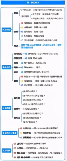 （1）视频号运营地图 一图读懂微信视频号