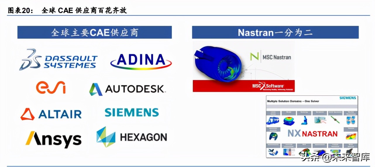 计算机辅助设计产业研究：国内CAE厂商或将加速发展