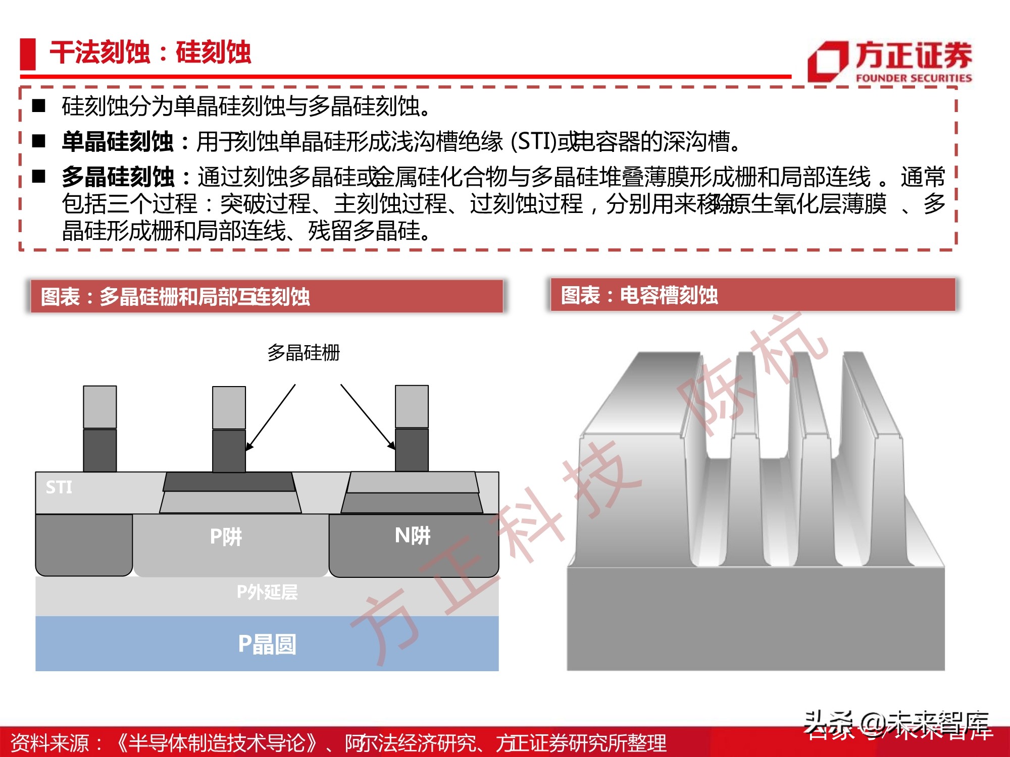 半导体刻蚀机行业112页深度研究报告