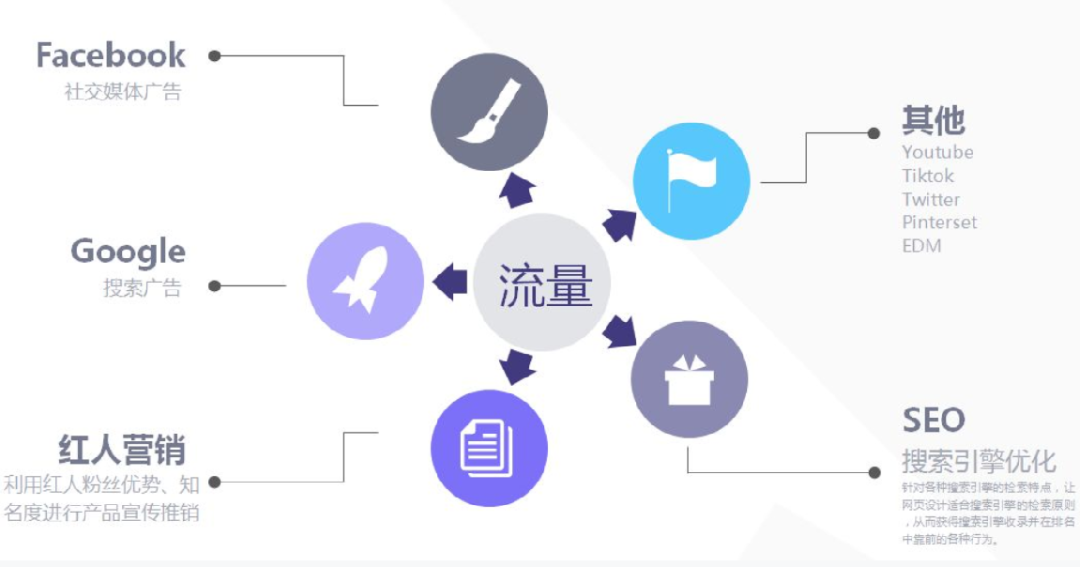 营销推广总没有效果，该如何找到突破口？