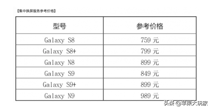 三星官网发布集中化换屏服务项目，价钱感人至深