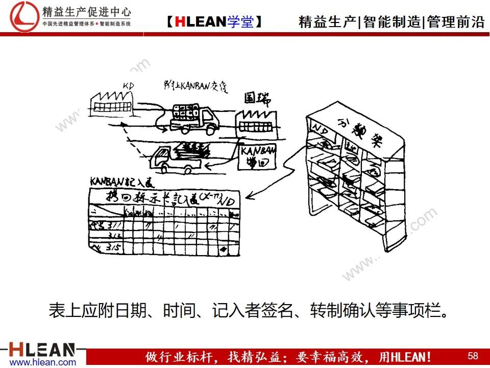 「精益學堂」平準化生產及看板導入