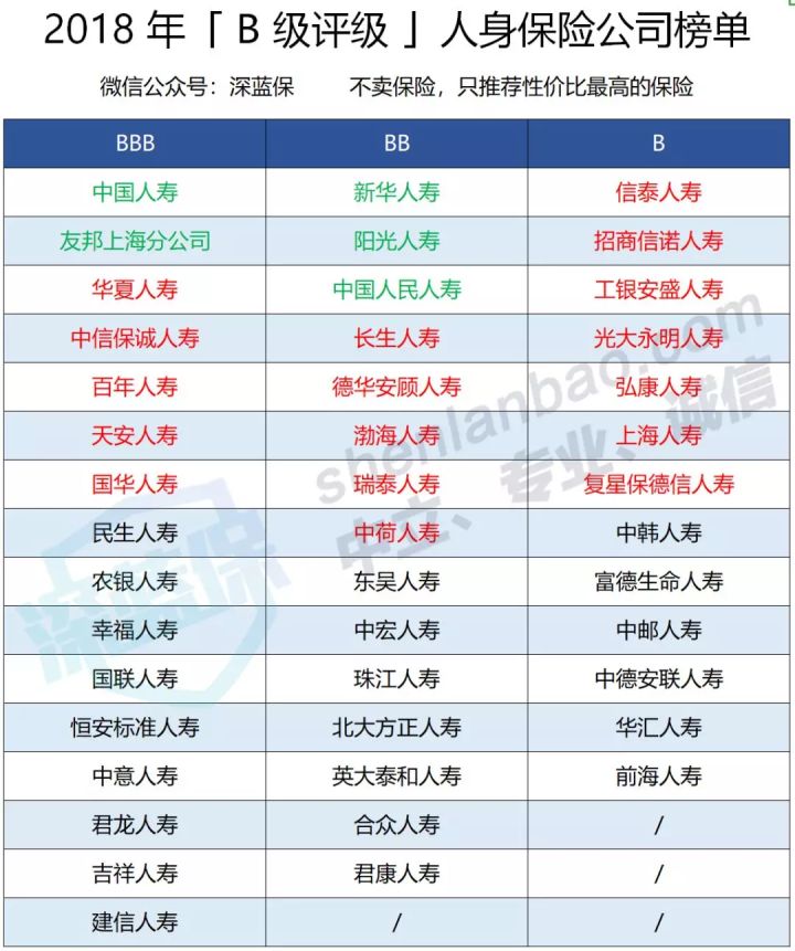 中国保险公司十大排行榜！平安国寿大比拼，看看你家公司排第几？ 第7张