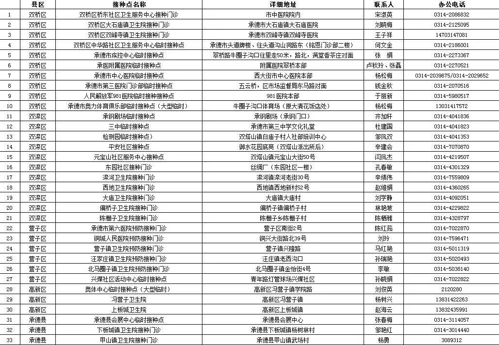 又增1例！广州17岁走读生确诊｜增至421家！石家庄市新冠病毒疫苗最新接种单位名单来了